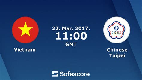 sofascore vietnam|China vs Vietnam live score, H2H and lineups .